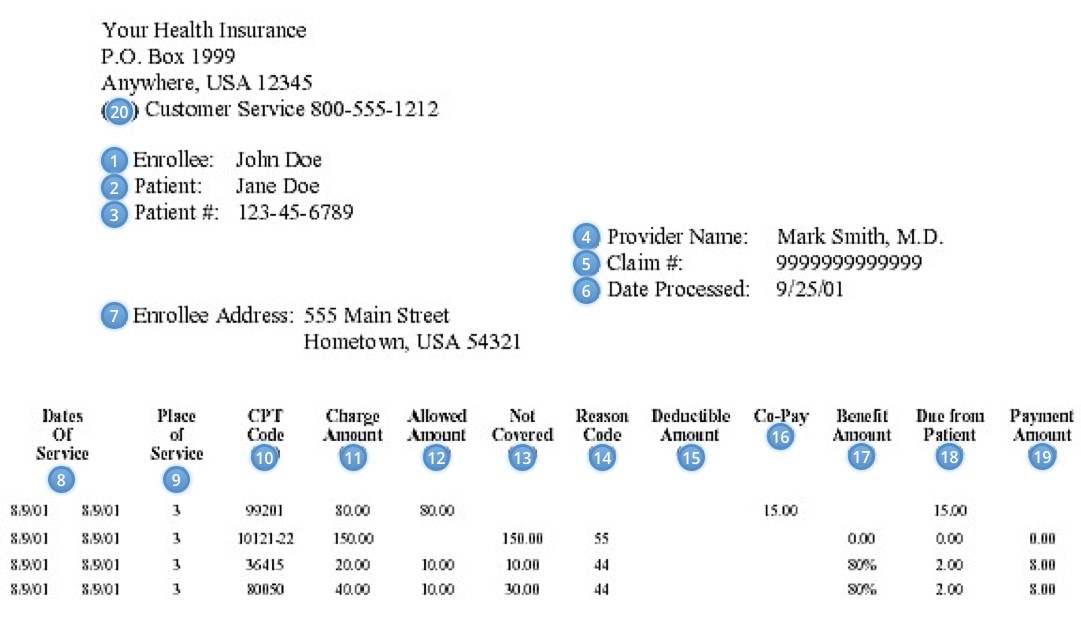 Capitol Anesthesia What to Expect