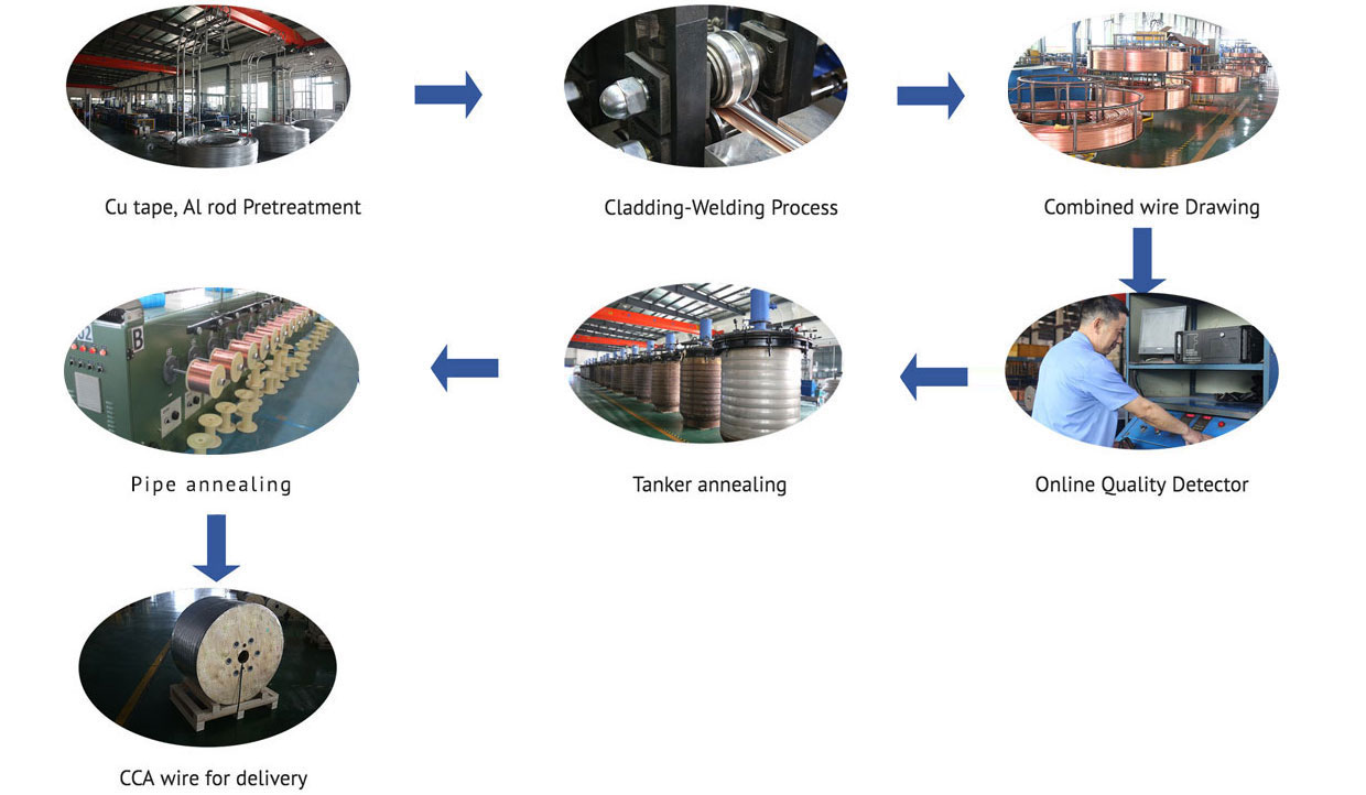 Copper Clad Aluminum WireChangzhou Capa New Materials Co., Ltd