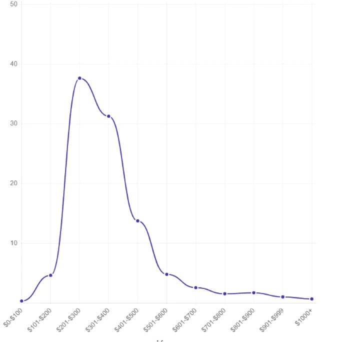 Cape Cod On A Budget Cape Cod Vacations Cape Cod Xplore