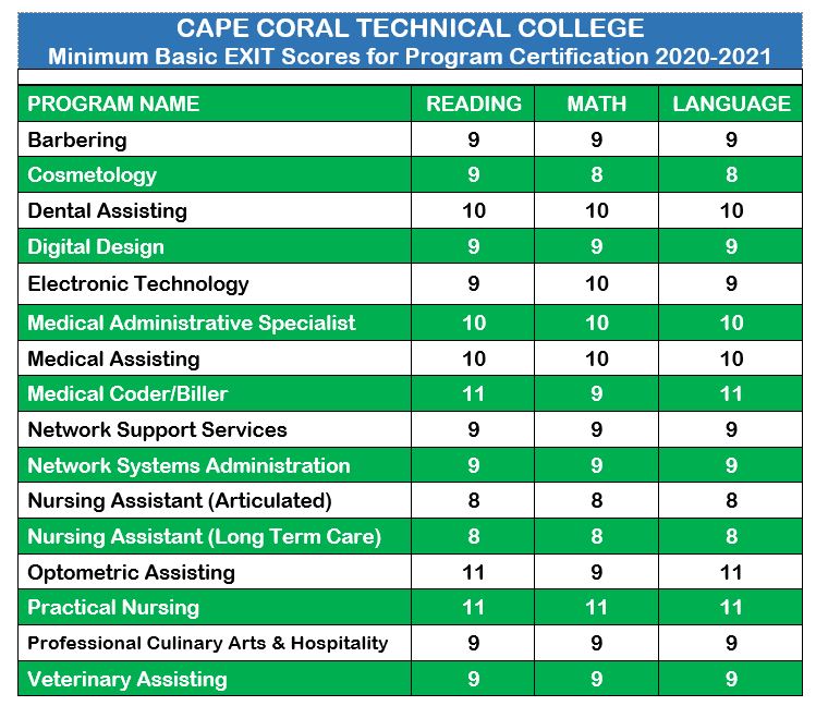 Basic Skills Assessment at CCTC Cape Coral Technical College