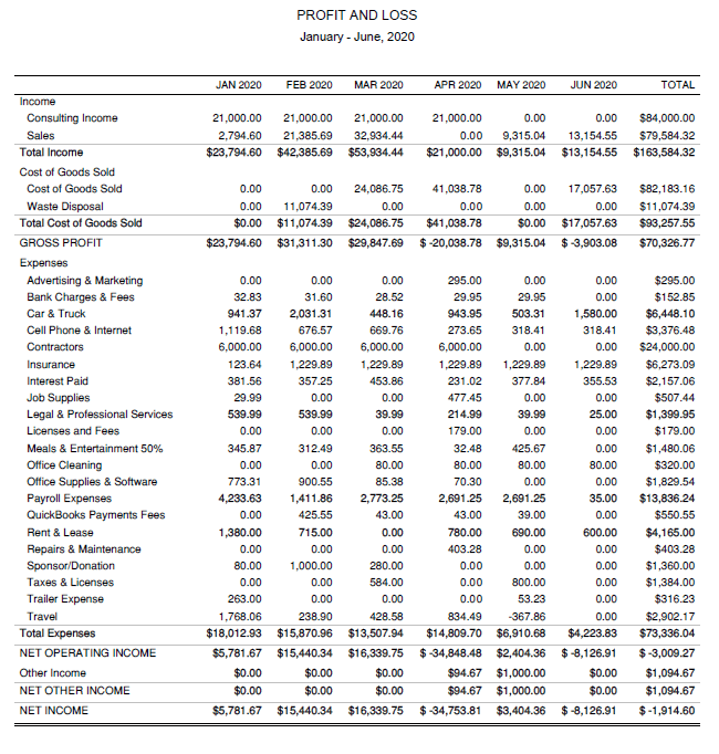 What Is Bookkeeping? A StepbyStep Guide to Bookkeeping