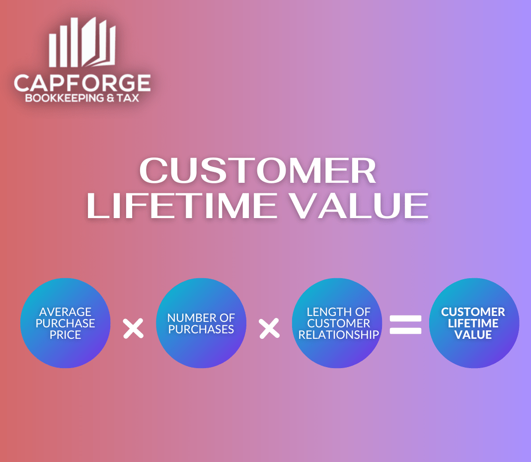 Customer Lifetime Value How it Works
