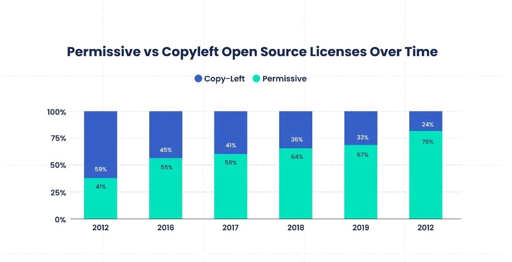 Understanding OpenSource Software Licenses