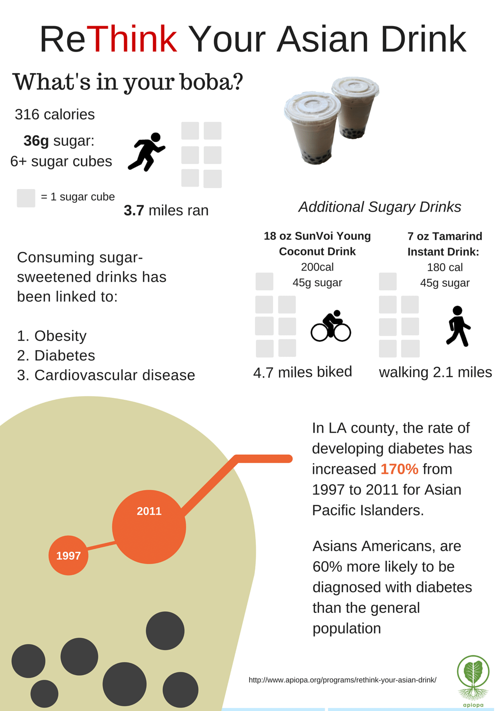 Here's the Sticky, Sweet Truth About the Alarming Sugar Levels In Your