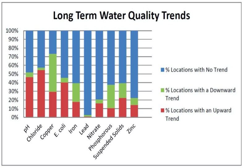 Troubled waters Road salt increasing in Ottawa waterways, new study