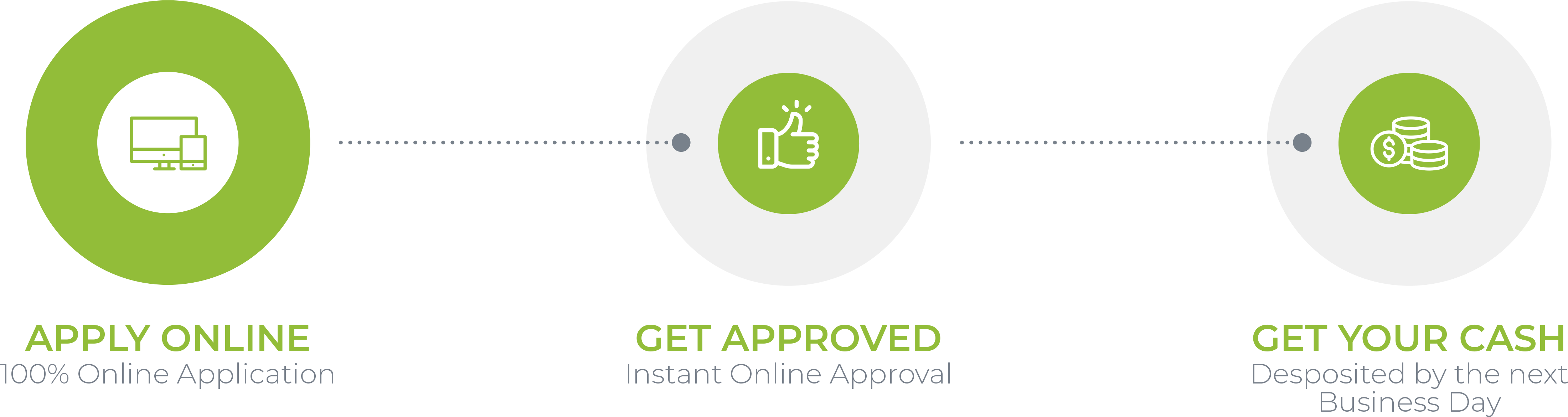 Capital Dude Working Capital, Fast and Easy