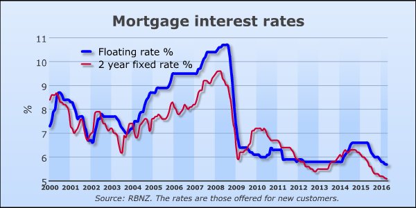 Another Real Estate Market Ripe For A Bust Zero Hedge Zero Hedge