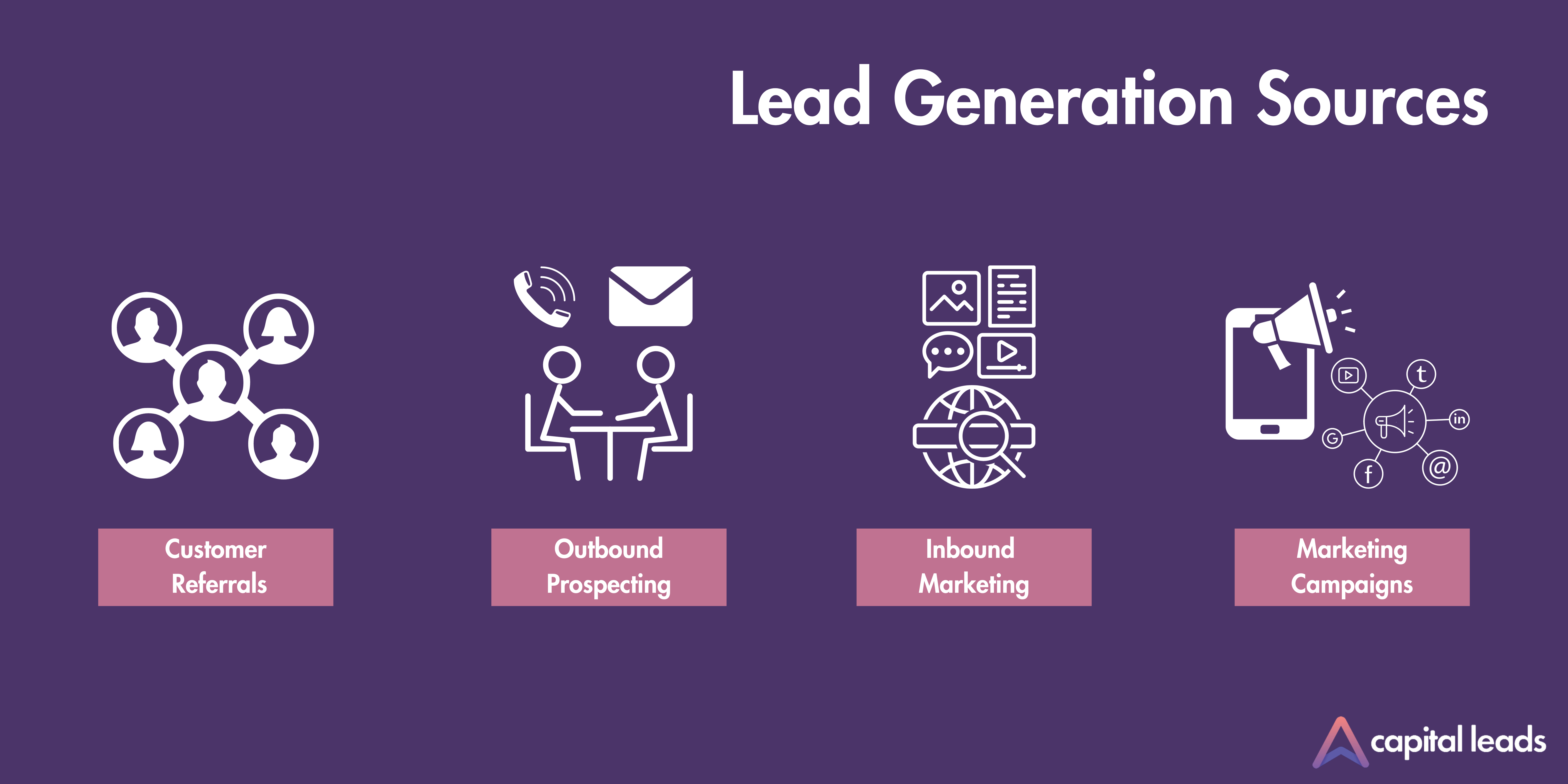The Ultimate Guide to Effective Lead Generation Capital Leads
