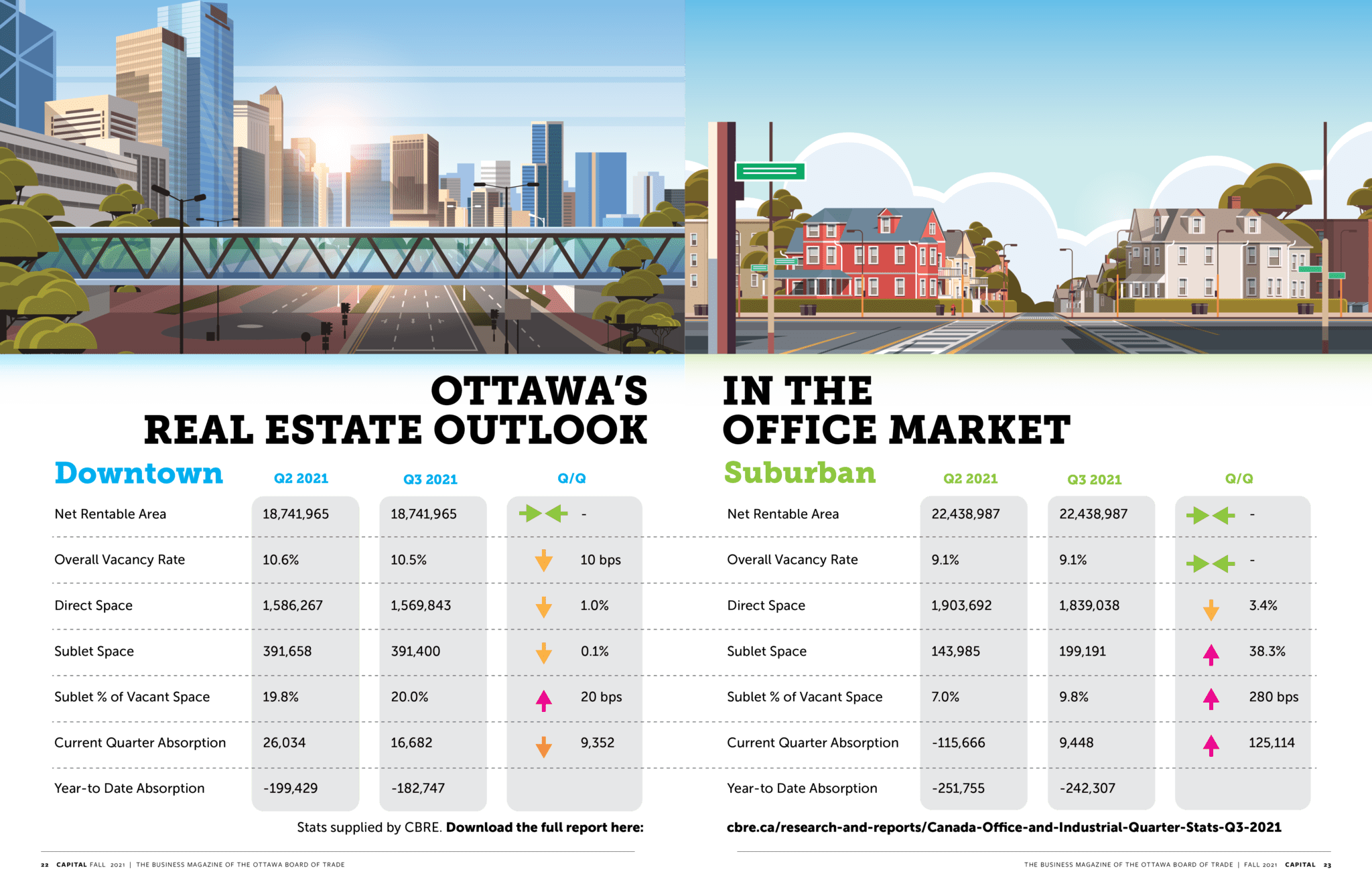 Pandemic Real Estate Boom Affirms Desirability of Ottawa Lifestyle