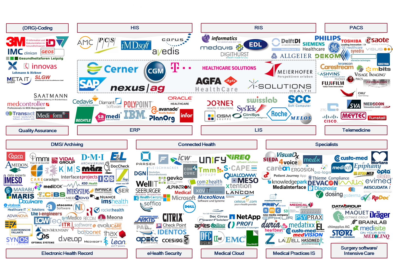 Strong growing German HealthIT market Capitalmind Investec