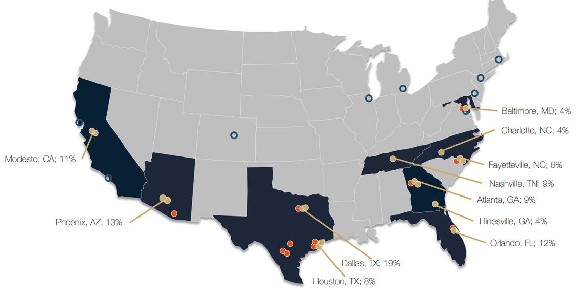 CAPX Capital Real Estate