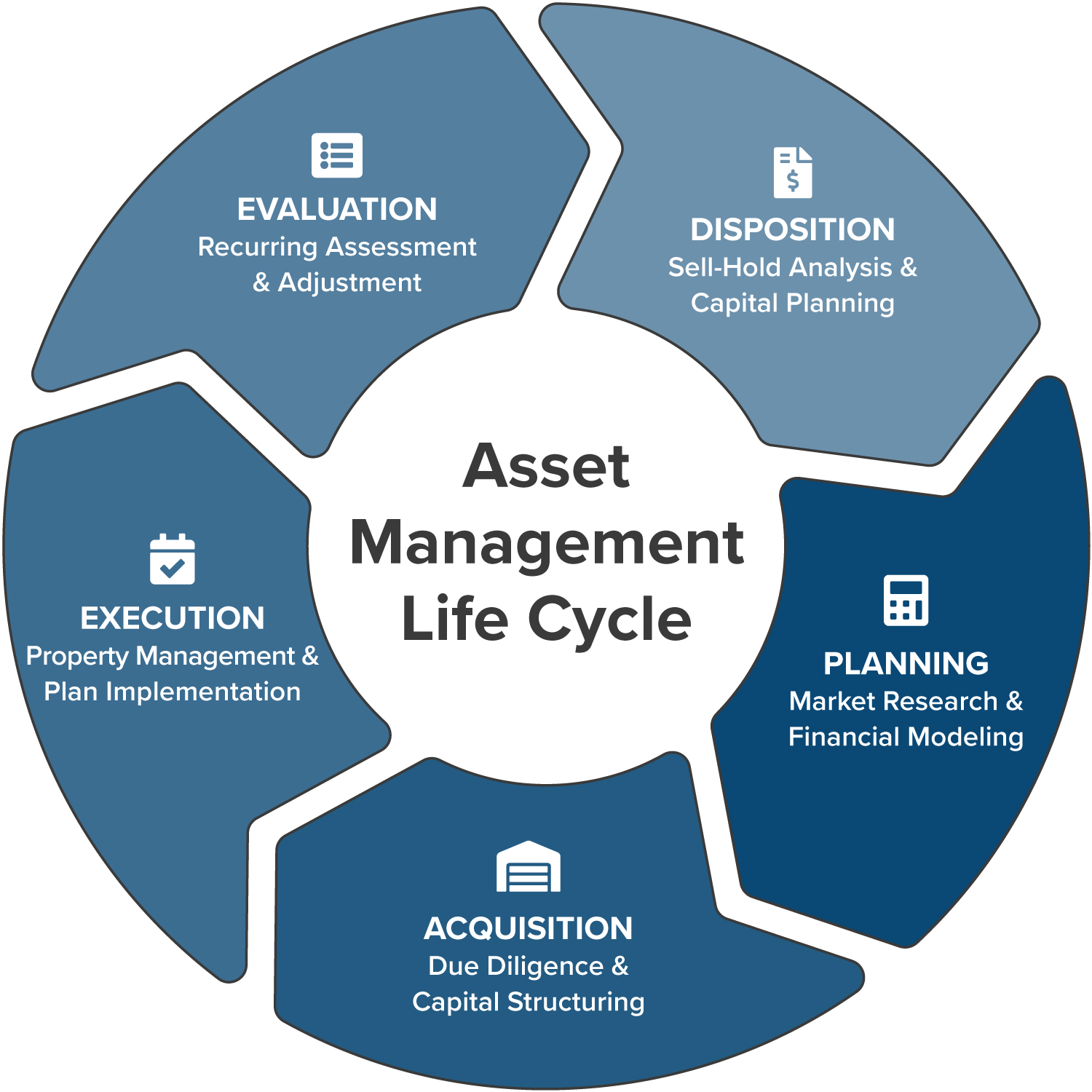 Asset Management vs. Property Management Capital Rivers Commercial