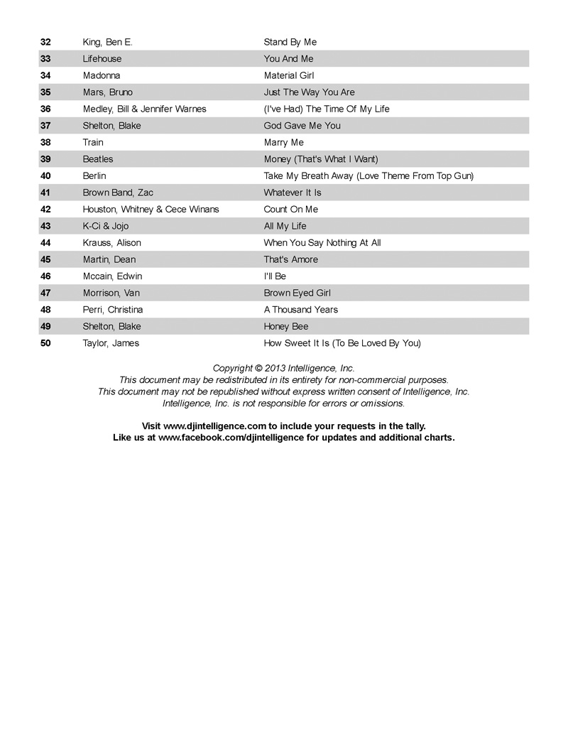 Money Dance Songs Capital Sound DJ's