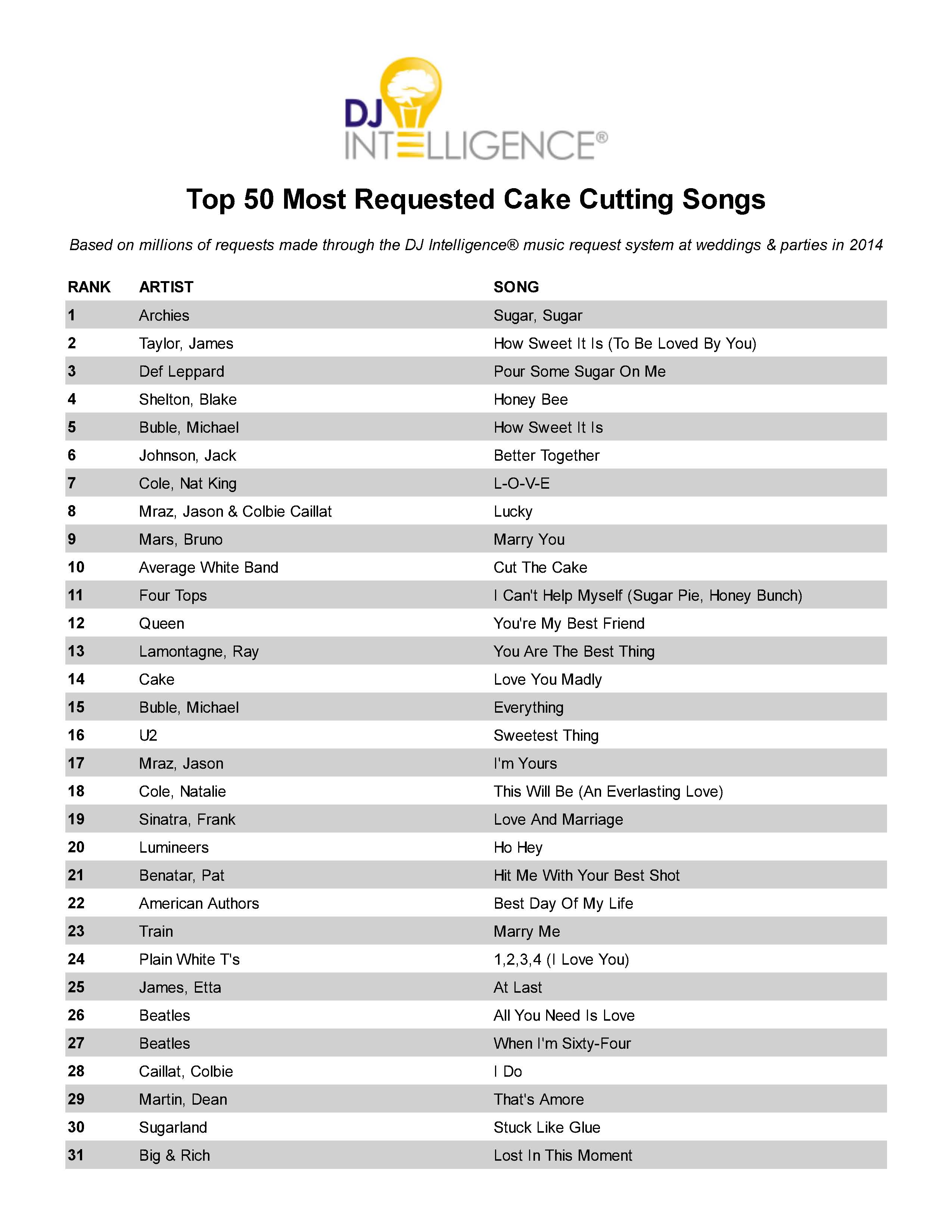 Cake Cutting Songs Capital Sound DJ's