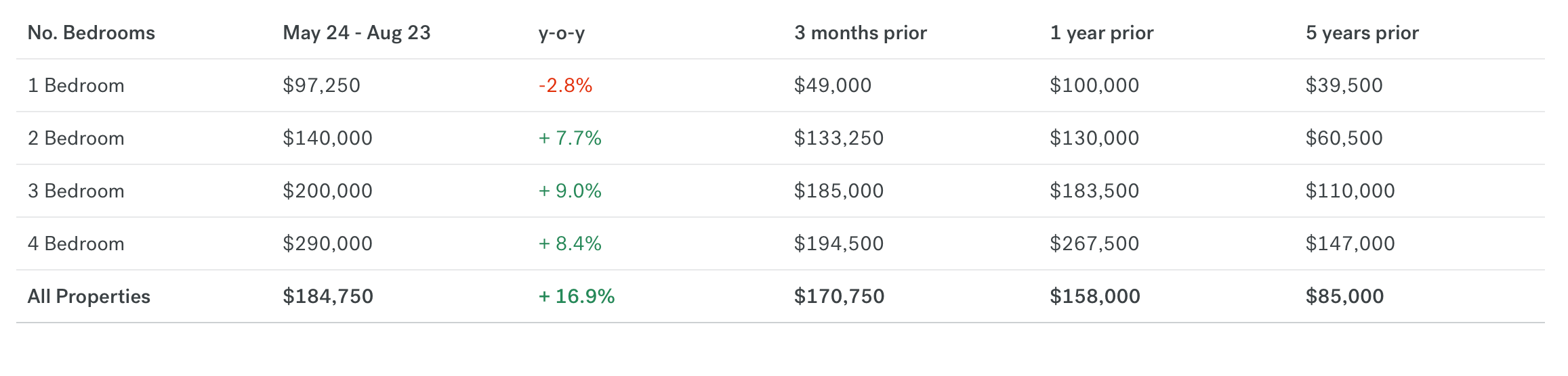 The Up and Coming High Desert Real Estate Market Capitis Real Estate