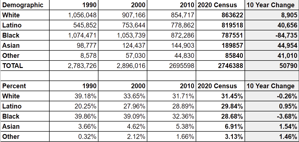 * Click the pic for a better view if you need it of Chicago’s