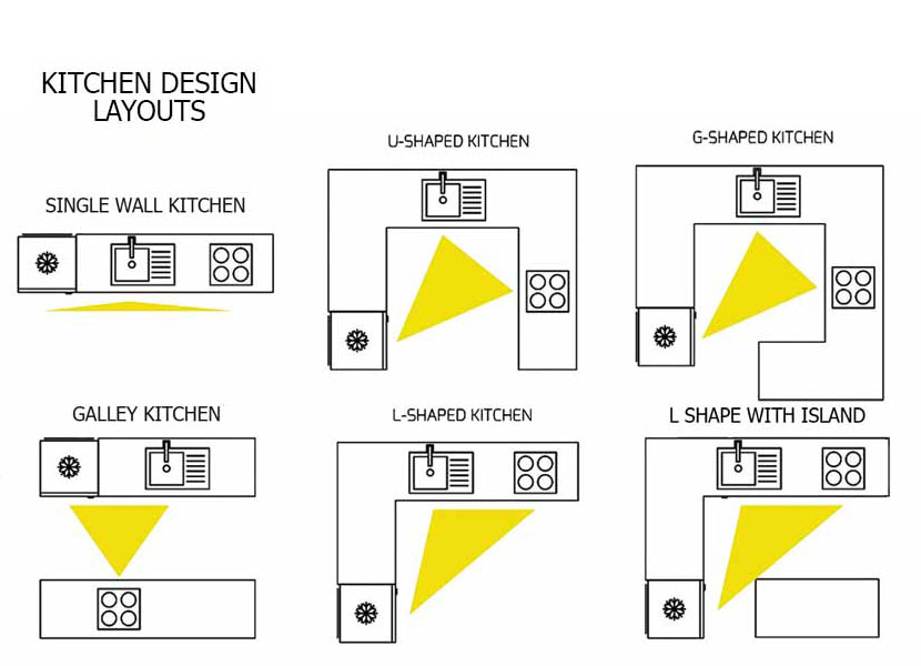 Kitchen and Bathroom Remodeling Glossary Capitol Kitchens and Baths