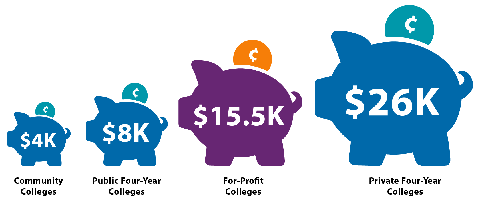 ForProfit College Infographic Center for Analysis of Postsecondary