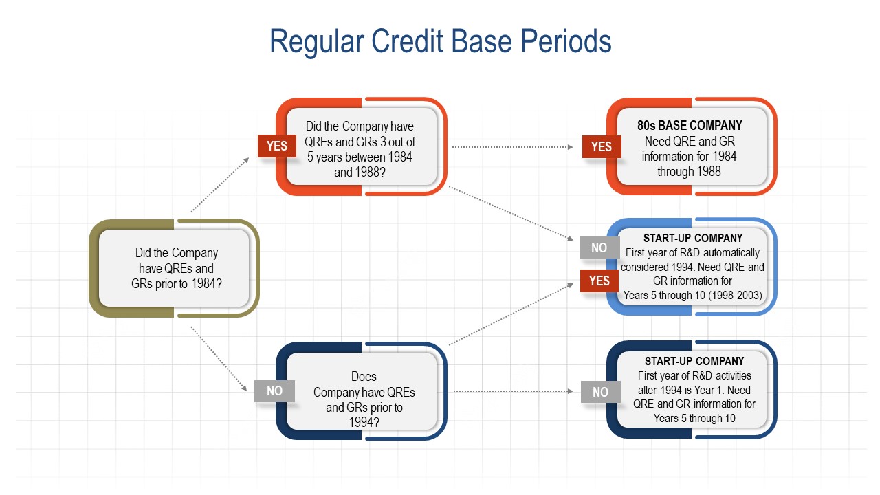 How to Claim the R&D Tax Credit Capstan Tax Strategies