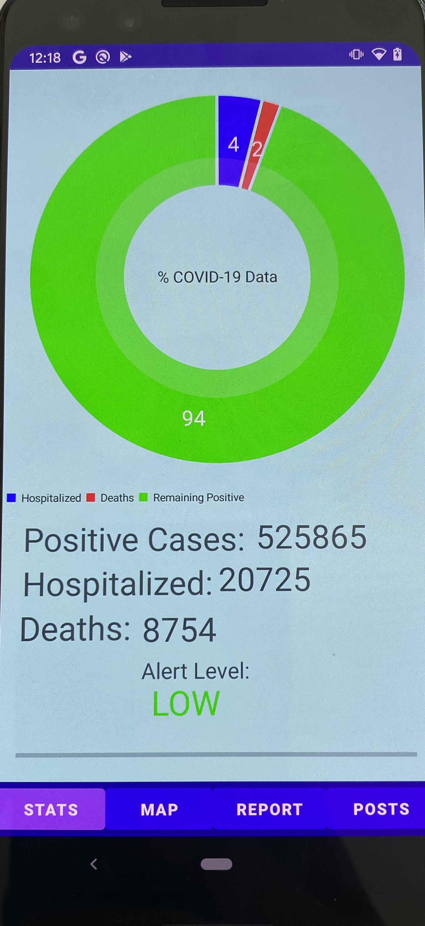 COVID Tracker CSCE 490/492 Capstone Computing Project Class