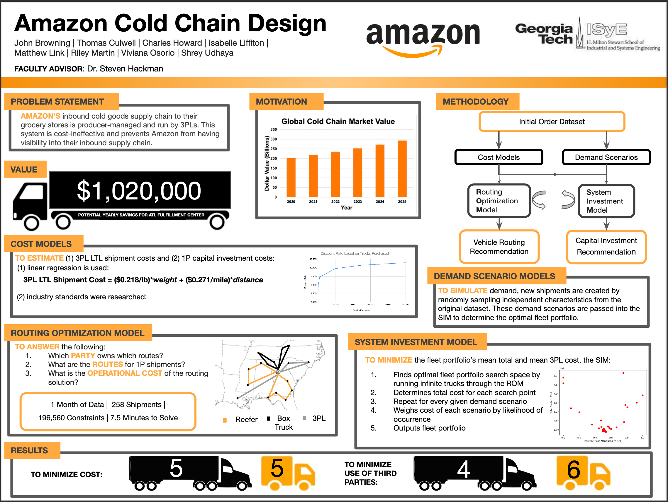 Amazon Freight Cold Chain Design Senior Design Capstone Projects