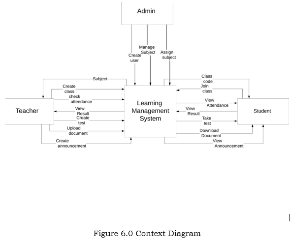 ABC Company E-Learning Management System Capstone Project Document