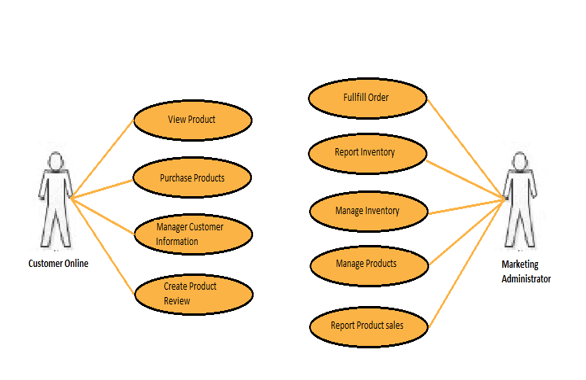 Use case diagram online ordering system - gspase