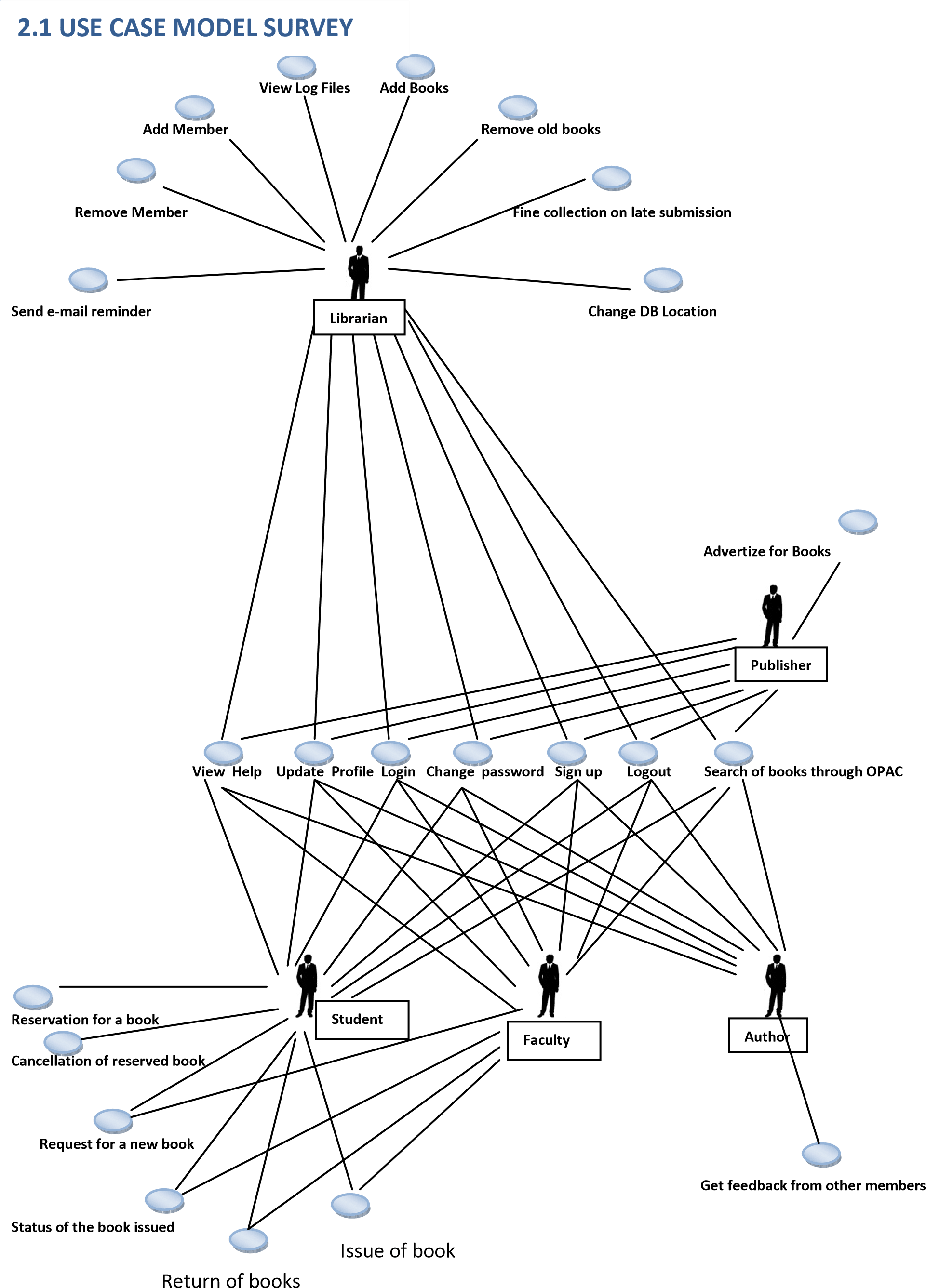 Online Library Management System Capstone Project Document Capstone Guide