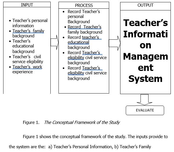 Teacher’s Information Management System Capstone Project Document