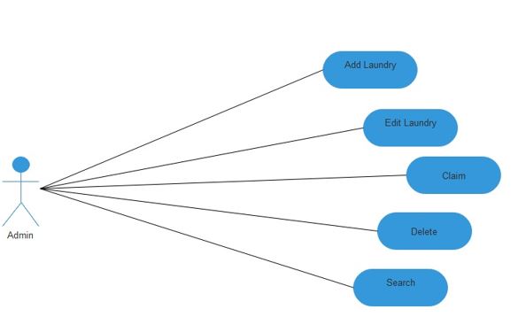 Laundry Management System Capstone Project Document - Capstone Guide