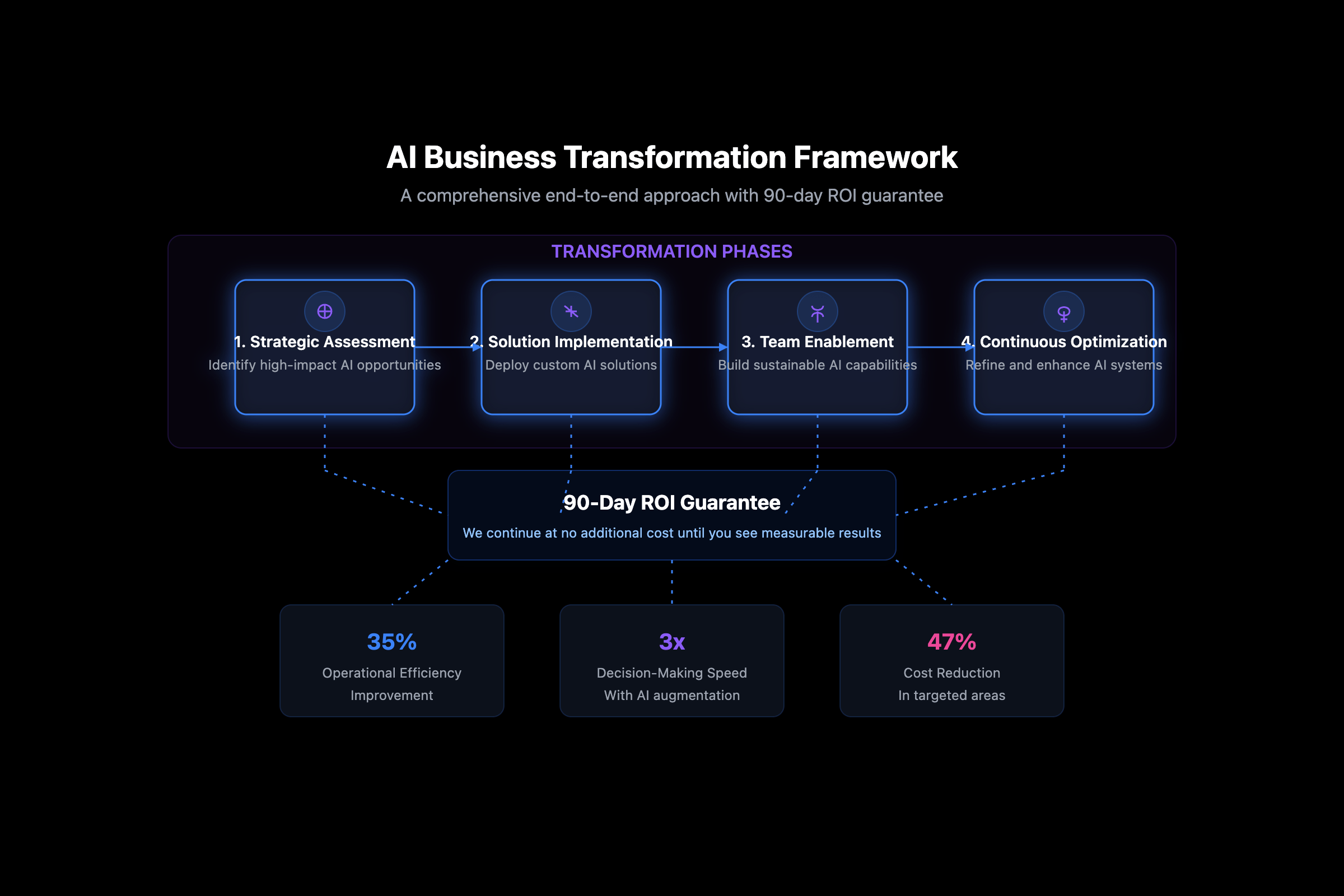 capsula.ai AI Solutions That Make Sense