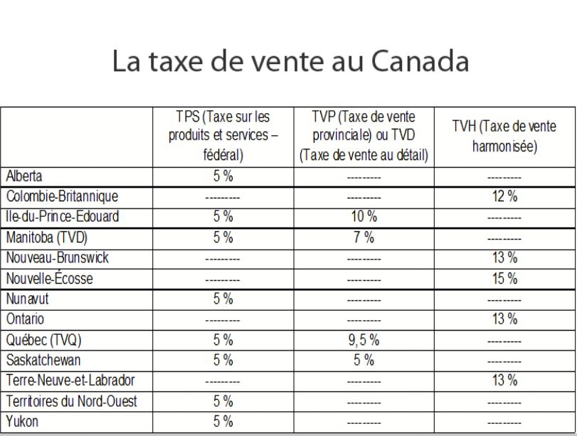 Calculer le prix total avec un rabais et la taxe à la calculatrice