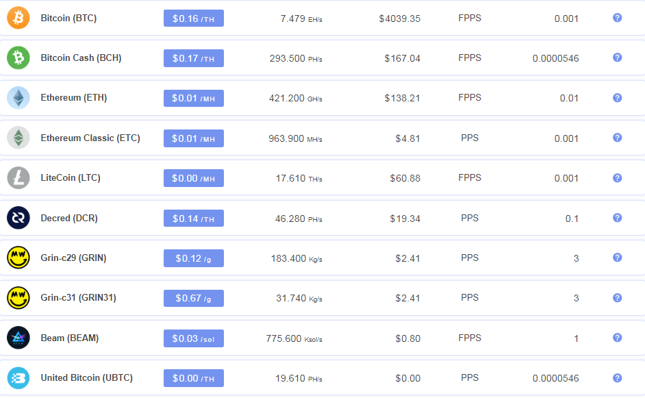 Best Litecoin Mining Pools for 2023 Guide and Comparison of Top LTC Pools