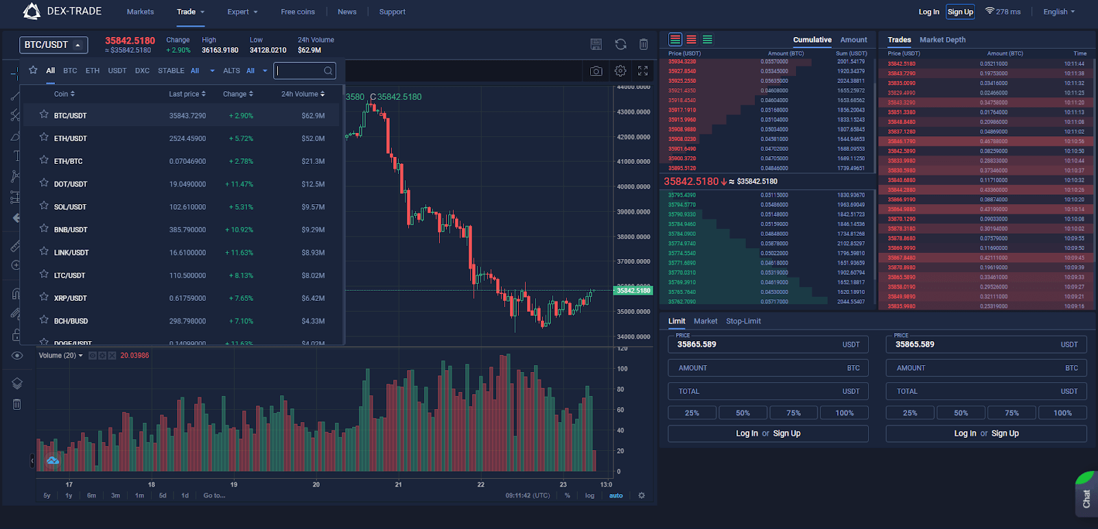 DexTrade Review [2024 ] Not A SCAM BUT BEWARE Of This
