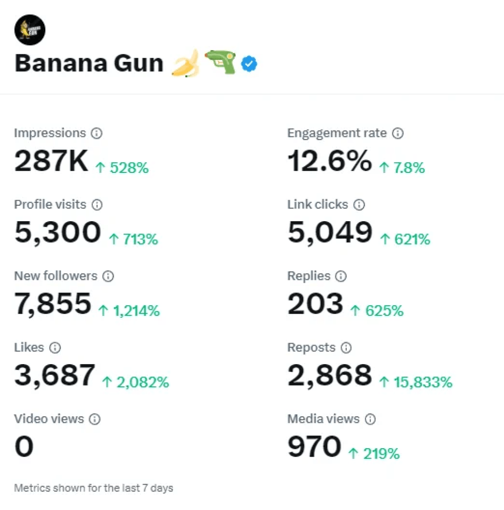 Banana Gun Bot Announces Surprise Token Launch Does UNIBOT Have a Real