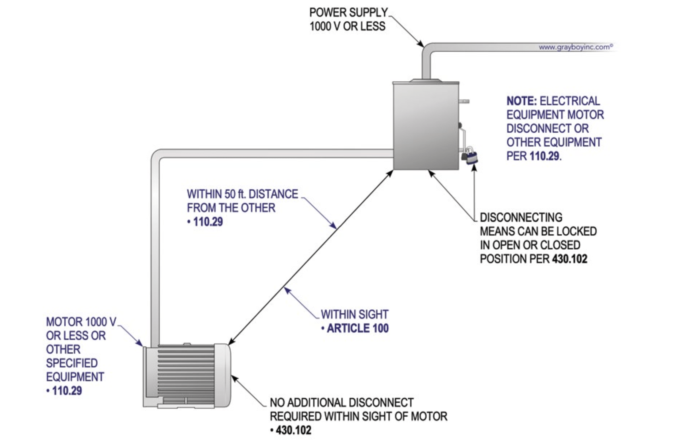 “Within Sight” Defined and Clarified Captain Code 2023  Portal