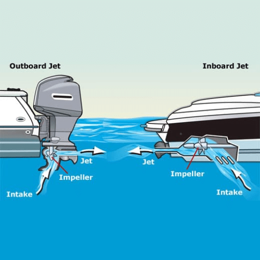 Inboard vs Outboard Motor: Which Motor is Right for Your Boat