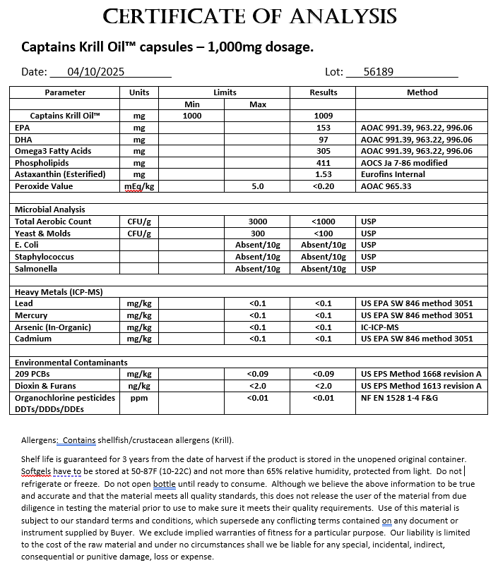 What Does Your Gut Tell You?