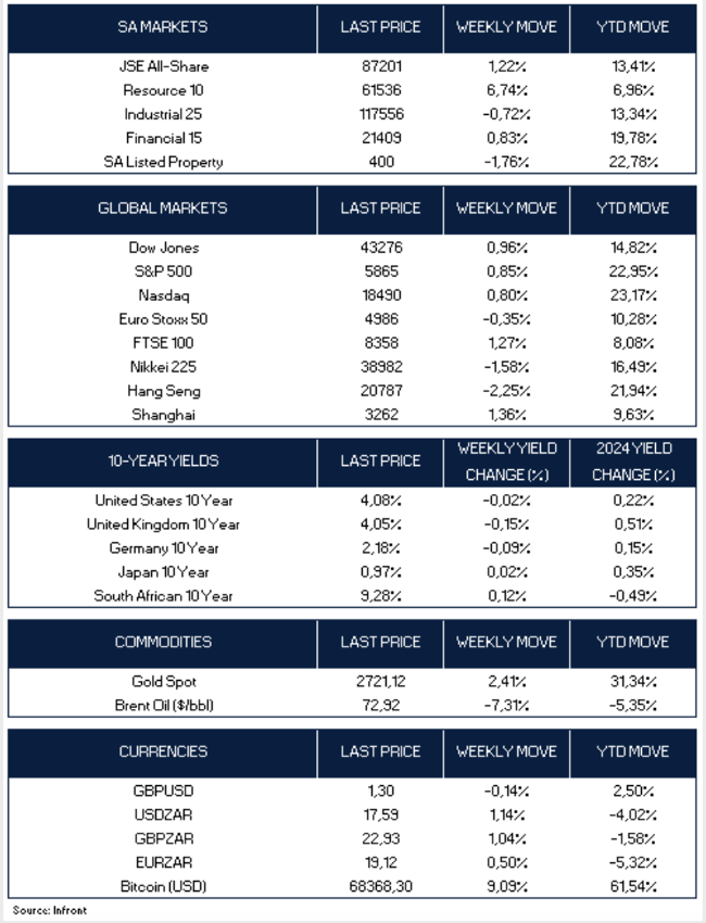 U.K. and Eurozone Inflation Surprise to the Downside Capta Wealth