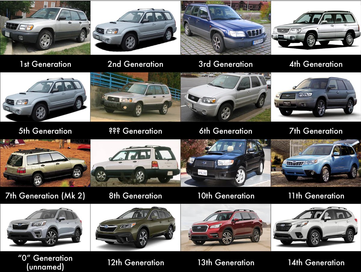 My Fixation With the Subaru Forester – Capturing The Machine