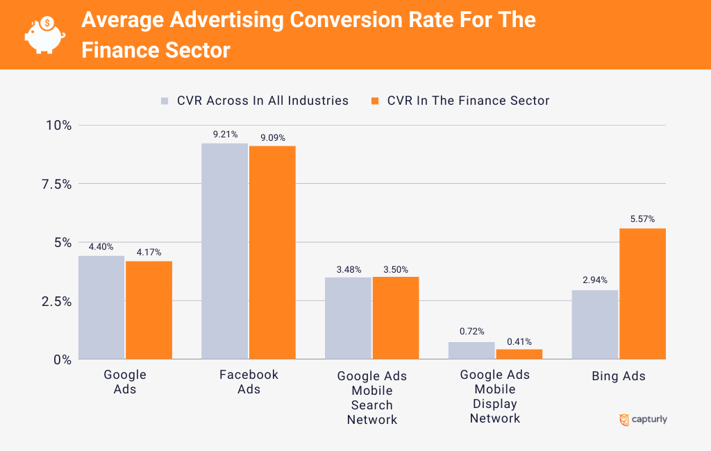 What is the Average Conversion Rate Benchmark in Your Industry?