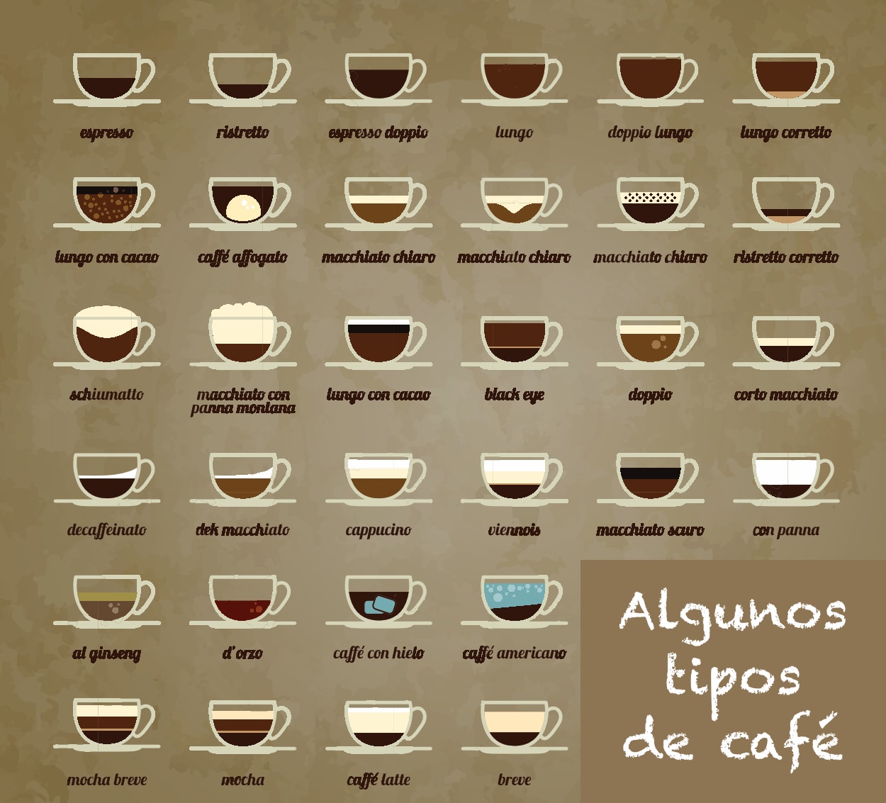 Bebidas de café basadas en el café espresso algunos tipos de cafés