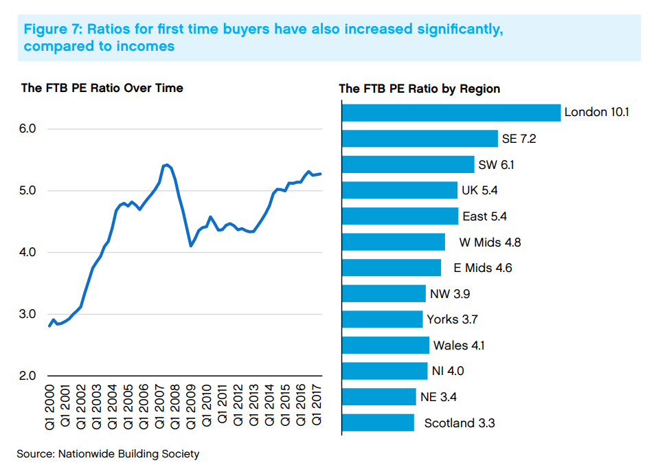 The 14 graphs that explain Britain's housing crisis CapX