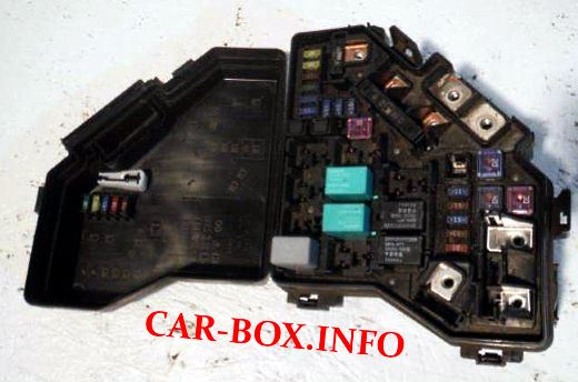 Fuses and relays Honda CR-V (RE), 2006 - 2012