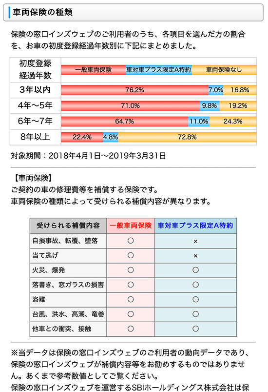 保険の窓口インズウェブ 自動車保険一括見積もりレポ2021版