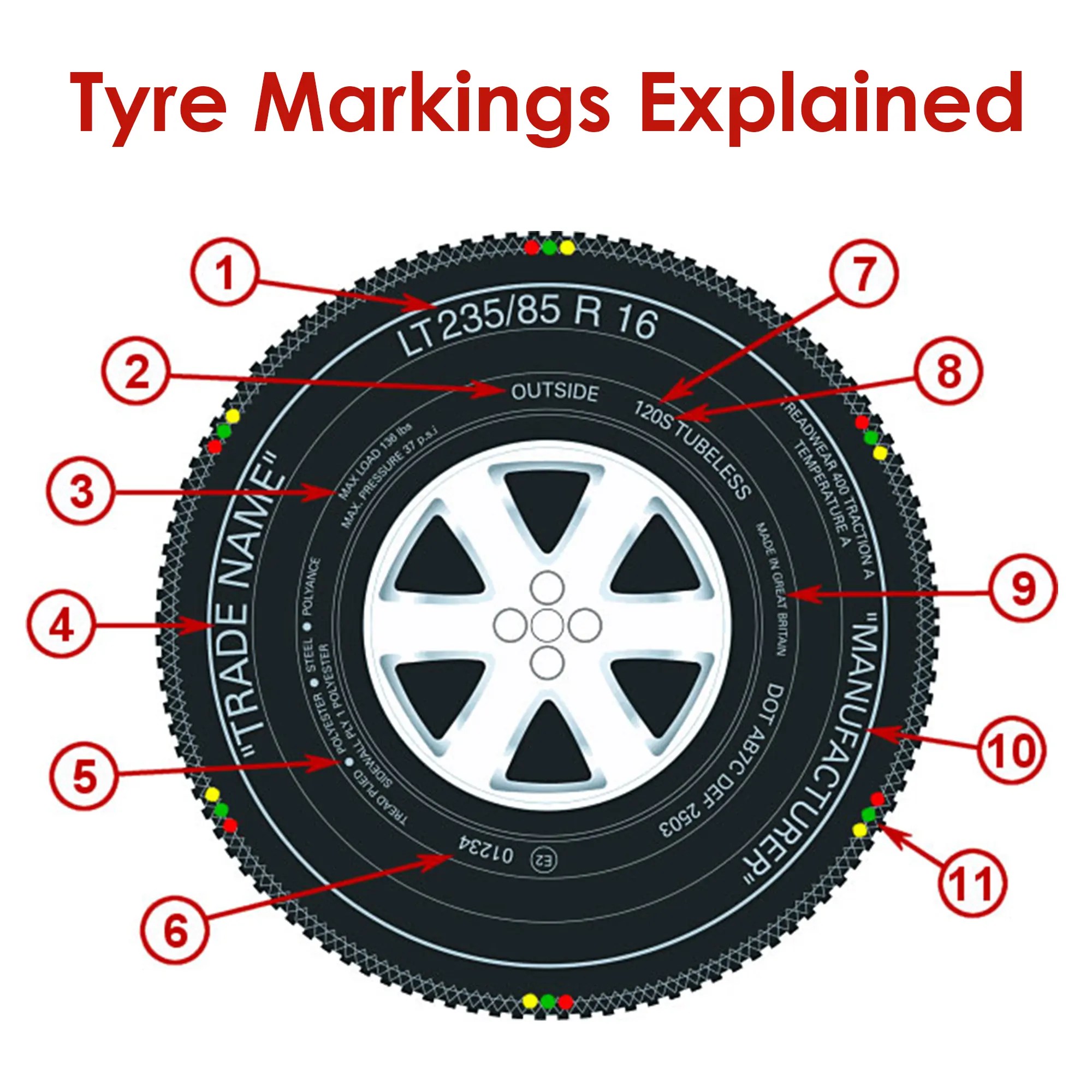 Tyre Markings Meaning Car logos