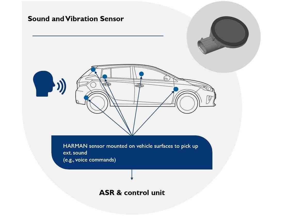 HARMAN Sound and Vibration Sensor