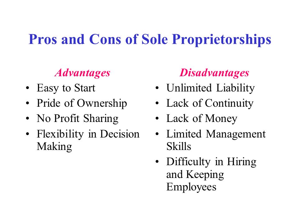 All about Sole Proprietorship Rajput Jain & Associates