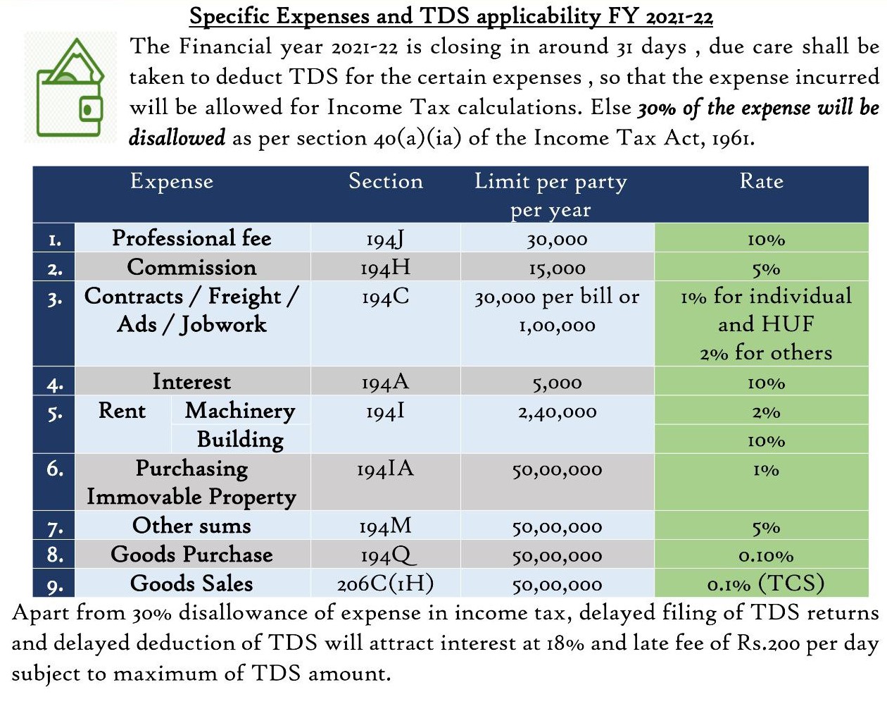 ALL ABOUT SECTION 206C(1H) Rajput Jain & Associates ALL ABOUT SECTION