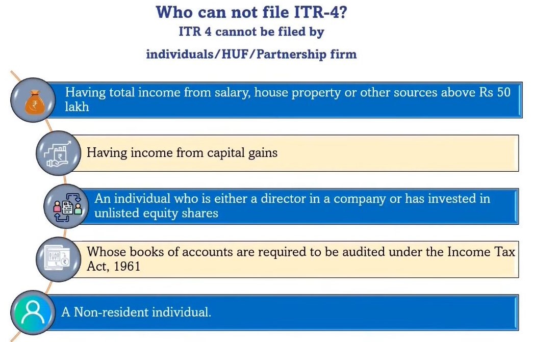 Types of ITR Form and ITR Form Applicability CA Rajput